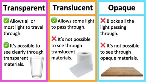 difference between opaque and translucent.